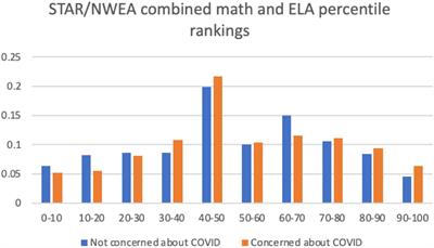 What Kind of Students Attend Cyber Schools? Pandemic Enrollment as Evidence of Negative Selection